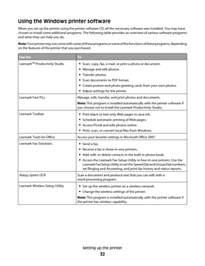 Page 32Using the Windows printer software
When you set up the printer using the printer software CD, all the necessary software was installed. You may have
chosen to install some additional programs. The following table provides an overview of various software programs
and what they can help you do.
Note: Your printer may not come with some of these programs or some of the functions of these programs, depending
on the features of the printer that you purchased.
Use theTo
LexmarkTM Productivity StudioScan, copy,...