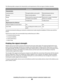 Page 60The following table compares the characteristics and requirements of the two types of wireless networks.
InfrastructureAd hoc
Characteristics
CommunicationThrough wireless access pointDirectly between devices
SecurityMore security optionsWEP or no security
RangeDetermined by range and number
of wireless access pointsRestricted to range of individual
devices on network
SpeedUsually fasterUsually slower
Requirements for all devices
Unique IP address for each deviceYesYes
Same SSIDYes, including the...