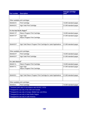 Page 128
128

Other available print cartridges
X644A21E Print Cartridge 10,000 standard pages
X644H21E High Yield Print Cartridge 21,000 standard pages
For the Asia Pacific Region4
X644A11P Return Program Print Cartridge 10,000 standard pages
X644H11P High Yield Return Program Print Cartridge 21,000 standard pages
X644H01P High Yield Return Program Print Cartridge for Label Applications 21,000 standard pages
Other available print cartridges
X644A21P Print Cartridge 10,000 standard pages
X644H21P High Yield Print...