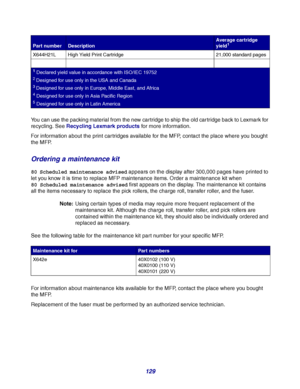 Page 129
129
You can use the packing material from the new cartridge to ship the old cartridge back to Lexmark for 
recycling. See Recycling Lexmark products  for more infor mation.
For information about the print cartridges available for the MFP, contact the place where you bought 
the MFP.
Ordering a maintenance kit
80 Scheduled maintenance advised  appears on the display after 300,000 pages have printed to 
let you know it is time to replace MFP maintenance items. Order a maintenance kit when 
80 Scheduled...