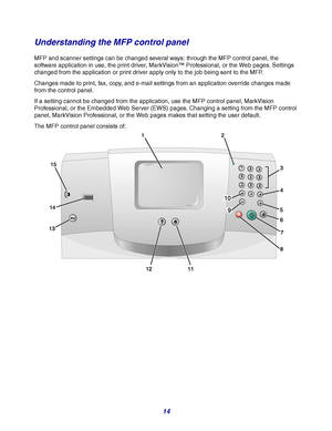 Page 1414
Understanding the MFP control panel
MFP and scanner settings can be changed several ways: through the MFP control panel, the 
software application in use, the print driver, MarkVision™ Professional, or the Web pages. Settings 
changed from the application or print driver apply only to the job being sent to the MFP.
Changes made to print, fax, copy, and e-mail settings from an application override changes made 
from the control panel.
If a setting cannot be changed from the application, use the MFP...