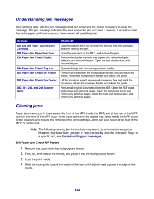 Page 148148
Understanding jam messages
The following table lists the jam messages that can occur and the action necessary to clear the 
message. The jam message indicates the area where the jam occurred. However, it is best to clear 
the entire paper path to ensure you have cleared all possible jams.
Clearing jams
Paper jams can occur in three areas: the front of the MFP, inside the MFP, and at the rear of the MFP. 
Jams in the front of the MFP occur in the input options or the duplex tray. Jams inside the MFP...