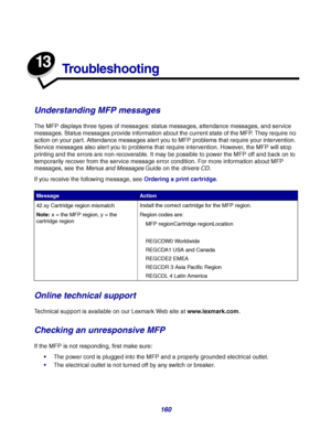 Page 160160
13
Troubleshooting
Understanding MFP messages
The MFP displays three types of messages: status messages, attendance messages, and service 
messages. Status messages provide information about the current state of the MFP. They require no 
action on your part. Attendance messages alert you to MFP problems that require your intervention. 
Service messages also alert you to problems that require intervention. However, the MFP will stop 
printing and the errors are non-recoverable. It may be possible to...