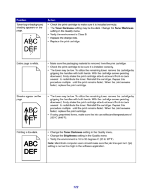 Page 172172
Toner fog or background 
shading appears on the 
page.Check the print cartridge to make sure it is installed correctly.
The Toner Darkness setting may be too dark. Change the Toner Darkness 
setting in the Quality menu.
Verify the environment is Class B.
Replace the charge rolls.
Replace the print cartridge.
Entire page is white.Make sure the packaging material is removed from the print cartridge. 
Check the print cartridge to be sure it is installed correctly. 
The toner may be low. To...