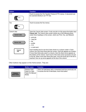 Page 1919
Other buttons may appear on the Home screen. They are:
FTP  Touch to access the File Transfer Protocol (FTP) menus. A document can 
be scanned directly to an FTP site.
Fax  Touch to access the Fax menus.
Cancel Jobs  Open the Cancel Jobs screen. If only one job is in the queue the button says 
Cancel Job. The Cancel Jobs screen shows any of the following items 
under three headings on the screen, which are Print, Fax, and Network: 
print job
copy job
fax
profile
FTP
e-mail send
Each heading has...