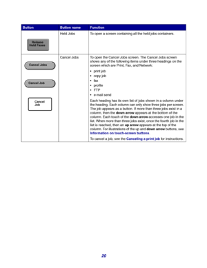 Page 2020
Held Jobs To open a screen containing all the held jobs containers.
  Cancel Jobs To open the Cancel Jobs screen. The Cancel Jobs screen 
shows any of the following items under three headings on the 
screen which are Print, Fax, and Network: 
print job
copy job
fax
profile
FTP
e-mail send
Each heading has its own list of jobs shown in a column under 
the heading. Each column can only show three jobs per screen. 
The job appears as a button. If more than three jobs exist in a 
column, then the...