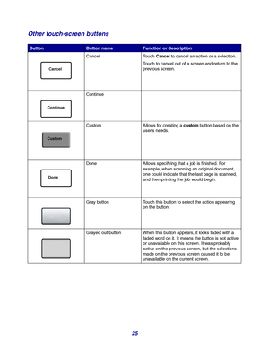 Page 2525
Other touch-screen buttons
ButtonButton nameFunction or description
Cancel Touch Cancel to cancel an action or a selection.
Touch to cancel out of a screen and return to the 
previous screen.
Continue
Custom Allows for creating a custom button based on the 
user’s needs.
Done Allows specifying that a job is finished. For 
example, when scanning an original document, 
one could indicate that the last page is scanned, 
and then printing the job would begin.
Gray button Touch this button to select the...