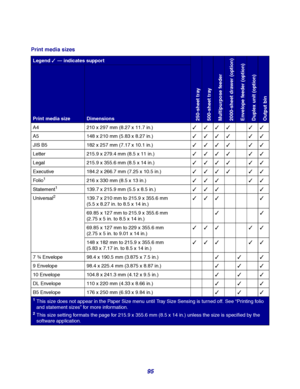 Page 9595
Print media sizes
Legend  — indicates support
250-sheet tray500-sheet trayMultipurpose feeder2000-sheet drawer (option)Envelope feeder (option)Duplex unit (option)Output binPrint media sizeDimensions
A4 210 x 297 mm (8.27 x 11.7 in.) 
A5 148 x 210 mm (5.83 x 8.27 in.) 
JIS B5 182 x 257 mm (7.17 x 10.1 in.) 
Letter 215.9 x 279.4 mm (8.5 x 11 in.) 
Legal 215.9 x 355.6 mm (8.5 x 14 in.) 
Executive 184.2 x 266.7 mm (7.25 x 10.5 in.) 
Folio
1216 x 330 mm (8.5 x 13...