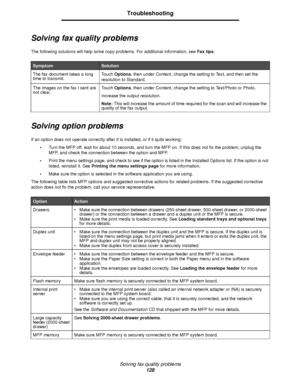 Page 128Solving fax quality problems
128
Troubleshooting
Solving fax quality problems
The following solutions will help solve copy problems. For additional information, see Fax tips.
Solving option problems
If an option does not operate correctly after it is installed, or if it quits working:
•Turn the MFP off, wait for about 10 seconds, and turn the MFP on. If this does not fix the problem, unplug the 
MFP, and check the connection between the option and MFP.
•Print the menu settings page, and check to see if...