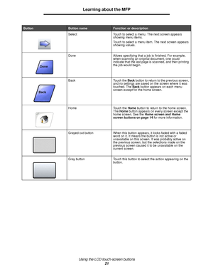 Page 21Using the LCD touch-screen buttons
21
Learning about the MFP
Select Touch to select a menu. The next screen appears 
showing menu items.
Touch to select a menu item. The next screen appears 
showing values.
Done Allows specifying that a job is finished. For example, 
when scanning an original document, one could 
indicate that the last page is scanned, and then printing 
the job would begin.
Back Touch the Back button to return to the previous screen, 
and no settings are saved on the screen where it was...