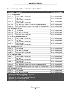 Page 96Ordering supplies
96
Maintaining the MFP
The recommended print cartridges specifically designed for the MFP are:
Part numberDescriptionAverage cartridge yield1
For the USA and Canada2
X644A11A Return Program Print Cartridge 10,000 standard pages
X644H11A High Yield 
Return Program Print Cartridge21,000 standard pages
X644X11A Extra High Yield 
Return Program Print Cartridge32,000 standard pages
X644H01A High Yield Return Program Print Cartridge for Label Applications 21,000 standard pages
X644X01A Extra...