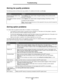 Page 128Solving fax quality problems
128
Troubleshooting
Solving fax quality problems
The following solutions will help solve copy problems. For additional information, see Fax tips.
Solving option problems
If an option does not operate correctly after it is installed, or if it quits working:
•Turn the MFP off, wait for about 10 seconds, and turn the MFP on. If this does not fix the problem, unplug the 
MFP, and check the connection between the option and MFP.
•Print the menu settings page, and check to see if...