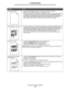 Page 133Solving print quality problems
133
Troubleshooting
Entire page is white. • Make sure the packaging material is removed from the print cartridge. 
• Check the print cartridge to be sure it is installed correctly. 
• The toner may be low. To utilize the remaining toner, remove the cartridge by gripping 
the handles with both hands. With the cartridge arrows pointing downward, firmly 
shake the print cartridge side-to-side and front-to-back several times to redistribute the 
toner. Reinstall the cartridge
....