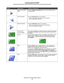 Page 18Using the LCD touch-screen buttons
18
Learning about the MFP
Right scroll increase 
buttonTouch the right scroll increase button to scroll to another value in 
increasing order.
Left arrow button Touch the left arrow button to scroll left to:
• Reach a decreased value shown by an illustration.
• See a full text field on the left.
Right arrow button Touch the right arrow button to scroll right to:
• Reach an increased value shown by an illustration.
• See a full text field on the right.
Scan the ADF
Scan...