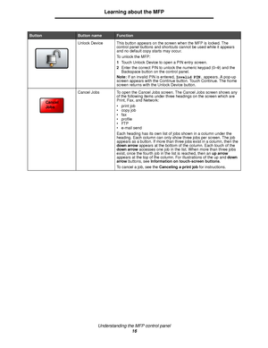 Page 16Understanding the MFP control panel
16
Learning about the MFP
Unlock Device This button appears on the screen when the MFP is locked. The 
control panel buttons and shortcuts cannot be used while it appears 
and no default copy starts may occur.
To unlock the MFP:
1Touch Unlock Device to open a PIN entry screen.
2Enter the correct PIN to unlock the numeric keypad (0—9) and the 
Backspace button on the control panel.
Note:If an invalid PIN is entered, Invalid PIN. appears. A pop-up 
screen appears with...