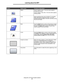 Page 21Using the LCD touch-screen buttons
21
Learning about the MFP
Select Touch to select a menu. The next screen appears 
showing menu items.
Touch to select a menu item. The next screen appears 
showing values.
Done Allows specifying that a job is finished. For example, 
when scanning an original document, one could 
indicate that the last page is scanned, and then printing 
the job would begin.
Back Touch the Back button to return to the previous screen, 
and no settings are saved on the screen where it was...