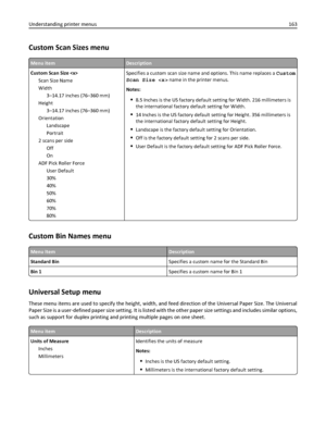 Page 163Custom Scan Sizes menu
Menu itemDescription
Custom Scan Size 
Scan Size Name
Width
3–14.17 inches (76–360 mm)
Height
3–14.17 inches (76–360 mm)
Orientation
Landscape
Portrait
2 scans per side
Off
On
ADF Pick Roller Force
User Default
30%
40%
50%
60%
70%
80%Specifies a custom scan size name and options. This name replaces a Custom
Scan Size  name in the printer menus.
Notes:
8.5 Inches is the US factory default setting for Width. 216 millimeters is
the international factory default setting for Width.
14...