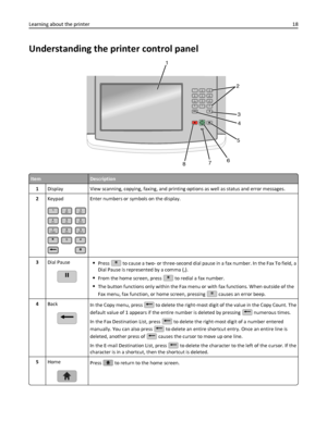 Page 18Understanding the printer control panel
12ABC3DEF6MNO5JKL4GHI9WXYZ8TUV7PQRS# 0*
1
2
4
5
6
7
8
3
ItemDescription
1Display View scanning, copying, faxing, and printing options as well as status and error messages.
2Keypad
12ABC3DEF
6MNO5JKL4GHI
9WXYZ8TUV7PQRS
# 0*
Enter numbers or symbols on the display.
3Dial Pause
Press  to cause a two- or three-second dial pause in a fax number. In the Fax To field, a
Dial Pause is represented by a comma (,).
From the home screen, press  to redial a fax number.
The...