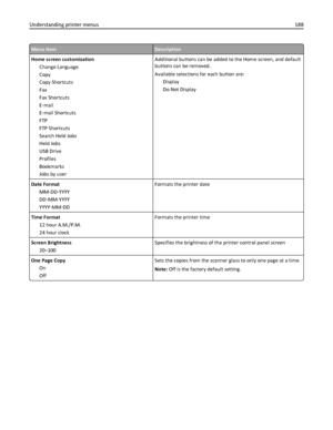 Page 188Menu itemDescription
Home screen customization
Change Language
Copy
Copy Shortcuts
Fax
Fax Shortcuts
E‑mail
E‑mail Shortcuts
FTP
FTP Shortcuts
Search Held Jobs
Held Jobs
USB Drive
Profiles
Bookmarks
Jobs by userAdditional buttons can be added to the Home screen, and default
buttons can be removed.
Available selections for each button are:
Display
Do Not Display
Date Format
MM‑DD‑YYYY
DD‑MM‑YYYY
YYYY‑MM‑DDFormats the printer date
Time Format
12 hour A.M./P.M.
24 hour clockFormats the printer time
Screen...