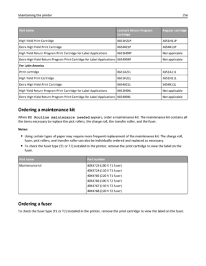 Page 256Part nameLexmark Return Program
CartridgeRegular cartridge
High Yield Print Cartridge X651H21P X651H11P
Extra High Yield Print Cartridge X654X21P X654X11P
High Yield Return Program Print Cartridge for Label Applications X651H04P Not applicable
Extra High Yield Return Program Print Cartridge for Label Applications X654X04P Not applicable
For Latin America
Print cartridge X651A21L X651A11L
High Yield Print Cartridge X651H21L X651H11L
Extra High Yield Print Cartridge X654X21L X654X11L
High Yield Return...