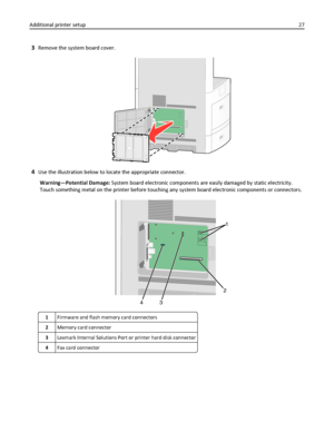 Page 273Remove the system board cover.
4Use the illustration below to locate the appropriate connector.
Warning—Potential Damage: System board electronic components are easily damaged by static electricity.
Touch something metal on the printer before touching any system board electronic components or connectors.
1
2
3 4
1Firmware and flash memory card connectors
2Memory card connector
3Lexmark Internal Solutions Port or printer hard disk connector
4Fax card connector
Additional printer setup27
Downloaded From...