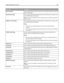 Page 166Menu itemDescription
Device StatisticsPrints a report containing printer statistics such as supply information and details
about printed pages
Network Setup PagePrints a report containing information about the network printer settings, such
as the TCP/IP address information
Note: This menu item appears only for network printers or printers connected
to print servers.
Network  Setup PagePrints a report containing information about the network printer settings, such
as the TCP/IP address information...