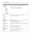 Page 196Menu itemDescription
Header/Footer
Bottom right
Bottom right
Off
Date/Time
Page number
Bates number
Custom text
Print on
All pages
First page only
All but first page
Enter custom textSpecifies header/footer information for the bottom right of the page
Notes:
Off is the factory default setting for Bottom right.
“All pages” is the factory default setting for Print on.
Overlay
Off
Confidential
Copy
Draft
Urgent
CustomSpecifies overlay text that is printed on each page of the copy job
Note: Off is the...