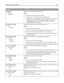 Page 227Menu itemDescription
Symbol Set
10U PC‑8
12U PC‑850Specifies the symbol set for each font name
Notes:
10U PC‑8 is the US factory default setting.
12U PC‑850 is the international factory default setting.
A symbol set is a set of alphabetic and numeric characters, punctuation,
and special symbols. Symbol sets support the different languages or
specific programs such as math symbols for scientific text. Only the
supported symbol sets are shown.
PCL Emulation Settings
Pitch
0.08–100Specifies the font pitch...