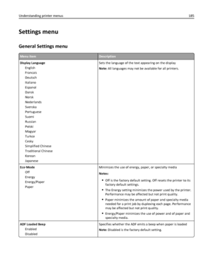 Page 185Settings menu
General Settings menu
Menu itemDescription
Display Language
English
Francais
Deutsch
Italiano
Espanol
Dansk
Norsk
Nederlands
Svenska
Portuguese
Suomi
Russian
Polski
Magyar
Turkce
Cesky
Simplified Chinese
Traditional Chinese
Korean
JapaneseSets the language of the text appearing on the display
Note: All languages may not be available for all printers.
Eco‑Mode
Off
Energy
Energy/Paper
PaperMinimizes the use of energy, paper, or specialty media
Notes:
Off is the factory default setting. Off...