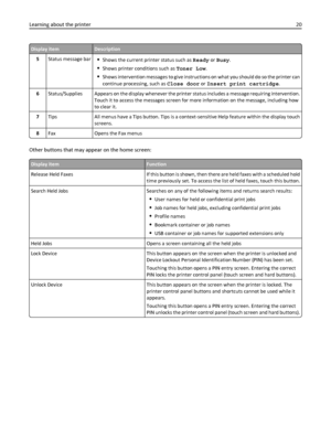 Page 20Display itemDescription
5Status message bar
Shows the current printer status such as Ready or Busy.
Shows printer conditions such as Toner Low.
Shows intervention messages to give instructions on what you should do so the printer can
continue processing, such as Close door or Insert print cartridge.
6Status/Supplies Appears on the display whenever the printer status includes a message requiring intervention.
Touch it to access the messages screen for more information on the message, including how
to...