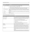 Page 20Display itemDescription
5Status message bar
Shows the current printer status such as Ready or Busy.
Shows printer conditions such as Toner Low.
Shows intervention messages to give instructions on what you should do so the printer can
continue processing, such as Close door or Insert print cartridge.
6Status/Supplies Appears on the display whenever the printer status includes a message requiring intervention.
Touch it to access the messages screen for more information on the message, including how
to...