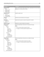 Page 194Menu itemDescription
Separator Sheets
None
Between Copies
Between Jobs
Between PagesPlaces a sheet of paper between pages, copies, or jobs based on the value selected
Note: None is the factory default setting.
Separator Source
Tray 
Manual Feeder
Envelope FeederSpecifies a paper source
Darkness
1–9Specifies the level of darkness for the copy job
Output Bin
Standard Bin
Bin Specifies which output bin receives the copy after it is printed
Number of CopiesSpecifies the number of copies for the copy job...