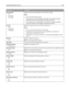 Page 200Menu itemDescription
Sides (Duplex)
Off
Long edge
Short edgeSpecifies how the text and graphics are oriented on the page
Notes:
Off is the factory default setting.
Long edge assumes binding along the long edge of the page (left edge for
portrait orientation and top edge for landscape orientation).
Short edge assumes binding along the short edge of the page (top edge for
portrait orientation and left edge for landscape orientation).
Content
Text
Text/Photo
PhotographSpecifies the type of content that will...