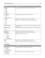 Page 203Menu itemDescription
Max Speed
2400
4800
9600
14400
33600Specifies the maximum speed in baud at which faxes are received
Fax Forwarding
Forward
Print
Print and ForwardEnables forwarding of received faxes to another recipient
Forward to
Fax
E‑mail
FTP
LDSS
eSFSpecifies the type of recipient to which faxes will be forwarded
Note: This item is available only from the printer Embedded Web Server.
Forward to ShortcutLets you enter the shortcut number which matches the recipient type (Fax, E-mail,
FPT, LDSS,...