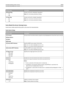 Page 205Menu itemDescription
Double Ring
On
OffAnswers calls with a double‑ring pattern
Note: On is the factory default setting.
Triple Ring
On
OffAnswers calls with a triple‑ring pattern
Note: On is the factory default setting.
Fax Mode (Fax Server Setup) menu
Fax Server mode sends the fax job to a fax server for transmission.
Fax Server Setup
Menu itemDescription
To Format
Reply Address
Subject
MessageLets you enter the information using the virtual keyboard on the printer touch screen
Primary SMTP...