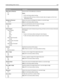 Page 210Menu itemDescription
Allow Save as Shortcut
On
OffLets you save e-mail addresses as shortcuts
Notes:
Off is the factory default setting.
When set to Off, the Save as Shortcut button does not appear on the E-mail
Destination screen.
Background Removal
‑4 to +4Adjusts the amount of background visible on a scanned image
Note: 0 is the factory default setting.
Auto Center
On
OffLets you automatically center the copy on the page
Note: Off is the factory default setting.
Color Dropout
Color Dropout
None
Red...