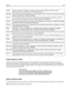 Page 296Magyar Alulírott, Lexmark International, Inc. nyilatkozom, hogy a termék megfelel a vonatkozó alapvetõ
követelményeknek és az 1999/5/EC irányelv egyéb elõírásainak.
Íslenska Hér með lýsir Lexmark International, Inc. yfir því að þessi vara er í samræmi við grunnkröfur og aðrar
kröfur, sem gerðar eru í tilskipun 1999/5/EC.
Italiano Con la presente Lexmark International, Inc. dichiara che questo questo prodotto è conforme ai requisiti
essenziali ed alle altre disposizioni pertinenti stabilite dalla...