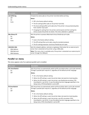 Page 176Menu itemDescription
Job Buffering
Off
On
AutoTemporarily stores jobs on the printer hard disk before printing
Notes:
Off is the factory default setting.
The On setting buffers jobs on the printer hard disk.
The Auto setting buffers print jobs only if the printer is busy processing data
from another input port.
Changing this setting from the printer control panel and then exiting the
menus causes the printer to restart. The menu selection is updated.
Mac Binary PS
On
Off
AutoSets the printer to process...