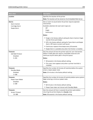 Page 190Menu itemDescription
LocationSpecifies the location of the printer
Note: The location will be stored on the Embedded Web Server.
Alarms
Alarm Control
Cartridge Alarm
Staple AlarmSets an alarm to sound when the printer requires operator
intervention
Available selections for each alarm type are:
Off
Single
Continuous
Notes:
Single is the factory default setting for Alarm Control. Single
sounds three quick beeps.
Off is the factory default setting for Toner Alarm and Staple
Alarm. Off means no alarm will...