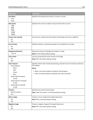 Page 201Menu itemDescription
Dial Mode
Tone
PulseSpecifies the dialing sound, either as a tone or a pulse.
Max Speed
2400
4800
9600
14400
33600Specifies the maximum speed in baud at which faxes are sent
Custom Job scanning
On
OffLets you scan a document that contains mixed paper sizes into a single file
Scan Preview
On
OffSpecifies whether a preview will appear on the display for scan jobs
Background Removal
‑4 to +4Adjusts the amount of background visible on a copy
Note: 0 is the factory default setting.
Auto...