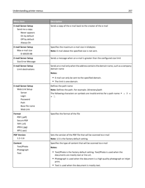 Page 207Menu itemDescription
E‑mail Server Setup
Send me a copy
Never appears
On by default
Off by default
Always OnSends a copy of the e-mail back to the creator of the e-mail
E‑mail Server Setup
Max e‑mail size
0–65535 KBSpecifies the maximum e-mail size in kilobytes
Note: E-mail above the specified size is not sent.
E‑mail Server Setup
Size Error MessageSends a message when an e-mail is greater than the configured size limit
E‑mail Server Setup
Limit destinationsSends an e-mail only when the address contains...