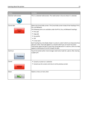 Page 23ButtonFunction
Selected radio button
This is a selected radio button. The radio button is blue to show it is selected.
Cancel Jobs
Opens the Cancel Jobs screen. The Cancel Jobs screen shows three headings: Print,
Fax, and Network.
The following items are available under the Print, Fax, and Network headings:
Print job
Copy job
Fax profile
FTP
E-mail send
Each heading has a list of jobs shown in a column under it which can show only three
jobs per screen. Each job appears as a button which you can touch to...