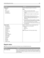 Page 165Menu ItemDescription
Configure Bins
Mailbox
Link
Mail Overflow
Link Optional
Type AssignmentSpecifies configuration options for output bins
Notes:
Mailbox is the factory default setting.
The Mailbox setting treats each bin as a separate
mailbox.
The Link setting links together all available output
bins.
The Mail Overflow setting treats each bin as a
separate mailbox until a bin becomes full, and then
the printer automatically diverts sheets to an
overflow bin.
The Link Optional setting links together all...