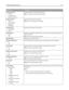 Page 213Menu itemDescription
Transmission Log
Print log
Do not print log
Print only for errorSpecifies whether the transmission log prints
Note: “Print log” is the factory default setting.
Log Paper Source
Tray 
Manual Feeder
Manual Env
MP FeederSpecifies a paper source for FTP logs
Note: Tray 1 is the factory default setting.
Log Output Bin
Standard Bin
Bin Specifies an output bin for the FTP log
FTP bit Depth
8 bit
1 bitEnables the Text/Photo mode to have smaller file sizes by using 1‑bit images when
Color is...