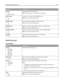 Page 214Menu itemDescription
Contrast
0–5
Best for contentSpecifies the contrast of the output
Note: “Best for content” is the factory default setting.
Mirror Image
On
OffCreates a mirror image of the original document
Note: Off is the factory default setting.
Negative Image
On
OffCreates a negative image of the original document
Note: Off is the factory default setting.
Shadow Detail
0–4Adjusts the amount of shadow detail visible on a scanned image
Note: 0 is the factory default setting.
Scan edge to edge
On...