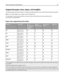 Page 89Supported paper sizes, types, and weights
The following tables provide information on standard and optional paper sources and the types of paper they support.
Note: For an unlisted paper size, configure a Universal Paper Size.
For information on card stock and labels, see the Card Stock & Label Guide on the Lexmark Web site at
www.lexmark.com/publications.
Paper sizes supported by the printer
Paper sizeDimensions250‑ or
550‑sheet trays
(standard or
optional)Optional
2000‑sheet trayMultipurpose...