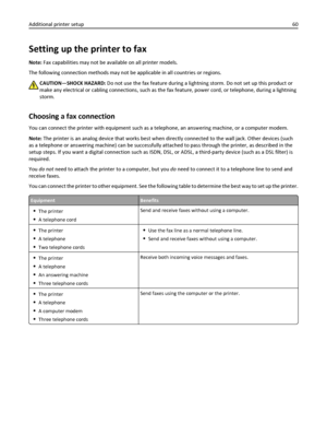 Page 60Setting up the printer to fax
Note: Fax capabilities may not be available on all printer models.
The following connection methods may not be applicable in all countries or regions.
CAUTION—SHOCK HAZARD: Do not use the fax feature during a lightning storm. Do not set up this product or
make any electrical or cabling connections, such as the fax feature, power cord, or telephone, during a lightning
storm.
Choosing a fax connection
You can connect the printer with equipment such as a telephone, an answering...