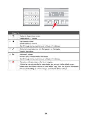 Page 38PressTo
1Return to the previous screen.
Delete a letter or number.
2Decrease a number.
Delete a letter or number.
Scroll through menus, submenus, or settings on the display.
3Select a menu or submenu item that appears on the display.
Feed or eject paper.
4Increase a number.
Enter a space between letters or numbers.
Scroll through menus, submenus, or settings on the display.
5Cancel a print, copy, scan, or fax job in progress.
Clear a fax number or end a fax transmission and return to the fax default...