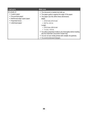 Page 66Load up toMake sure
25 sheets of:
Custom paper
Pre-punched paper
Reinforced edge copier paper
Preprinted forms
Letterhead paper
The document is loaded text side up.
The paper guide is against the edge of the paper.
The paper size fits within these dimensions:
Width:
–210.0 mm–215.9 mm
–8.27 in.–8.5 in.
Length:
–279.4 mm–355.6 mm
–11.0 in.–14.0 in.
You allow preprinted media to dry thoroughly before loading
into the Automatic Document Feeder tray.
You do not use media printed with metallic ink particles....