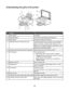 Page 18Understanding the parts of the printer
1
2
3
4
5
6
7
8
9 101112
1314
Use theTo
1Paper supportLoad paper.
2Paper feed guardPrevent items from falling into the paper slot.
3Paper guidesKeep paper straight when feeding.
4Automatic Document Feeder (ADF) trayLoad original documents in the ADF. Recommended for
scanning, copying, or faxing multiple-page documents.
Note: Do not load postcards, photos, small items, or thin
media (such as magazine clippings) into the ADF. Place
these items on the scanner glass....